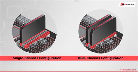 dual channel vs double channel.